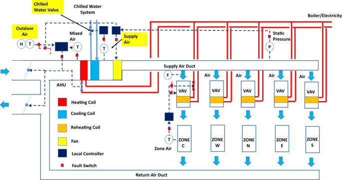 Fault diagnosis of air handling unit via combining probabilistic