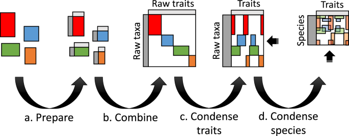 A Synthesis Of Bacterial And Archaeal Phenotypic Trait Data Scientific Data
