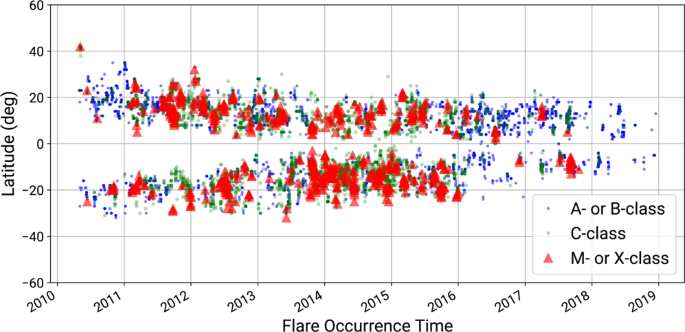 Time series used for the 15-min mean statistics between satellite