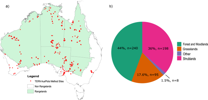 The Photosynthetic Pathways Of Plant Species Surveyed In Australia S National Terrestrial Monitoring Network Scientific Data The Photosynthetic Pathways Of Plant Species Surveyed In Australia S National Terrestrial Monitoring Network Scientific Data