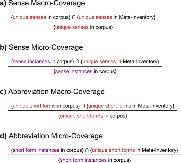 Synonym extraction and abbreviation expansion with ensembles of