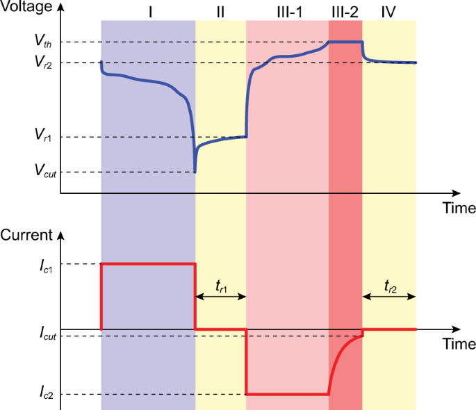 Charge And Discharge Profiles Of Repurposed Lifepo4 Batteries Based On The Ul 1974 Standard Scientific Data