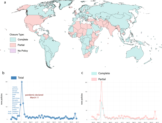 Global Pandemic Harvard Map Covid Border Accountability Project, A Hand-Coded Global Database Of Border  Closures Introduced During 2020 | Scientific Data