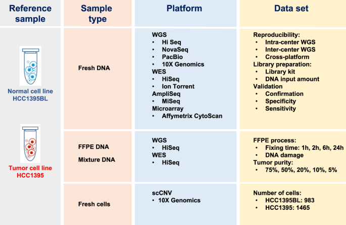 Whole Genome And Exome Sequencing Reference Datasets From A Multi.