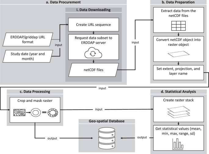 ERDDAP - Deep Sea Corals Research and Technology Program National Database  - Make A Graph