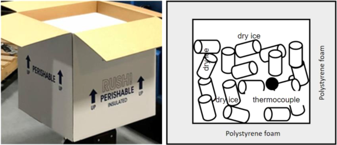 Ice Factory Container/Dry Ice Storage/Dry Ice Shipping Box/Freezer