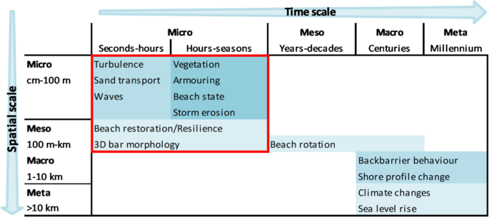                               Scientific Data                          volume  9, Article number: 191  (2022 )             Cite this article       