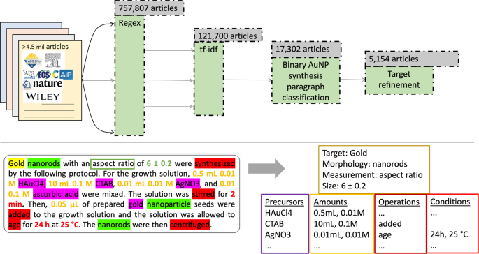 PDF) Perspective Chapter: Gold Nanoparticles Market: A Global