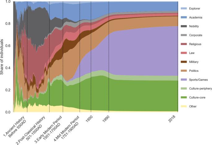 The Personality Database, Largest Database of Characters and Celebrities