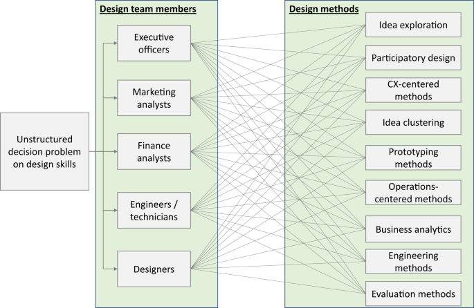 Validation of Competencies in E-Portfolios: A Qualitative Analysis