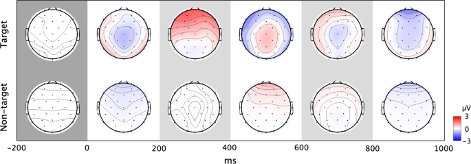 EEG Dataset for RSVP and P300 Speller Brain-Computer Interfaces |  Scientific Data