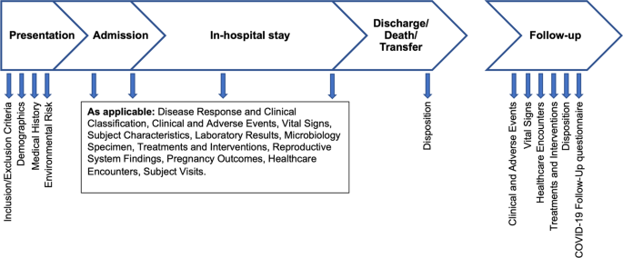 ISARIC-COVID-19 dataset: A Prospective, Standardized, Global Dataset of  Patients Hospitalized with COVID-19