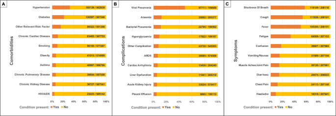 ISARIC-COVID-19 dataset: A Prospective, Standardized, Global