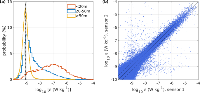 Microstructure Observations of Turbulent Heat Fluxes in a Warm-Core Canada  Basin Eddy in: Journal of Physical Oceanography Volume 48 Issue 10 (2018)