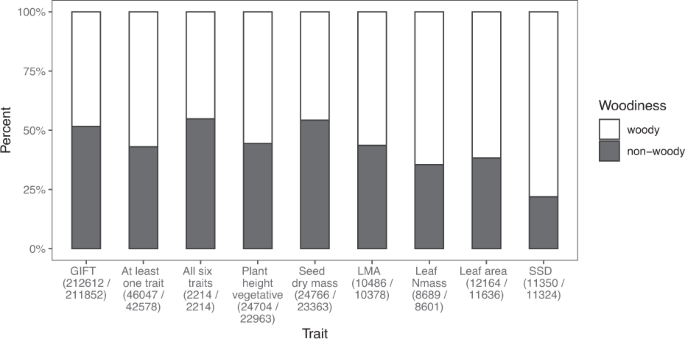 The global biogeography of tree leaf form and habit