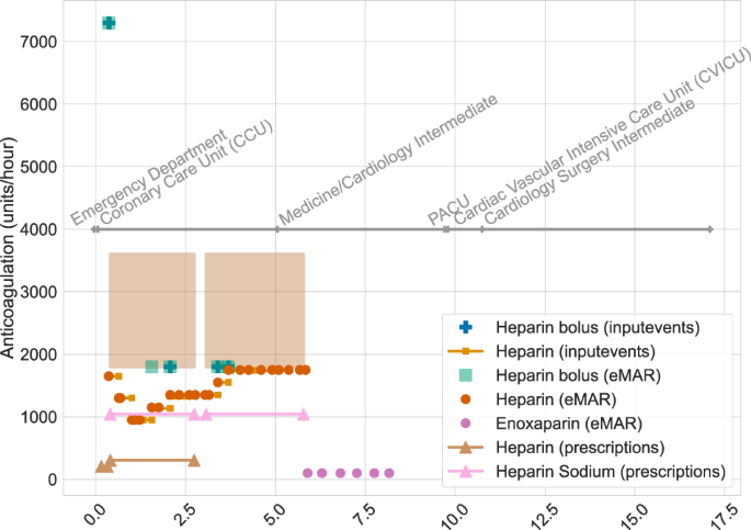 Example snippet of discharge summary from the MIMIC-III dataset with