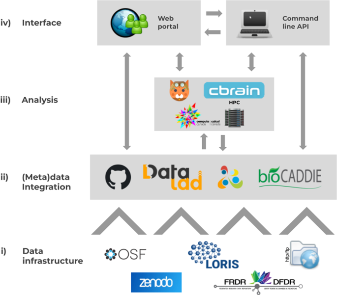 Building Data Infra, Lessons from OSS Development, and Future of