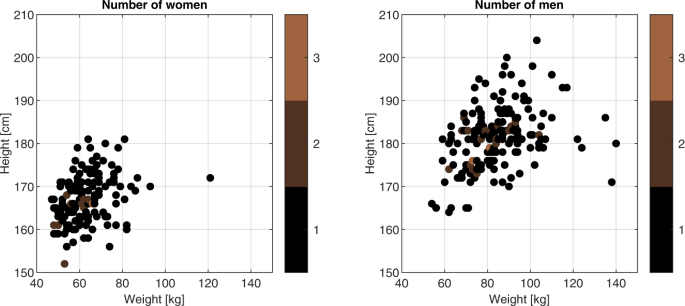 Real-world measurements of ground reaction forces of normal gait of young adults wearing various footwear