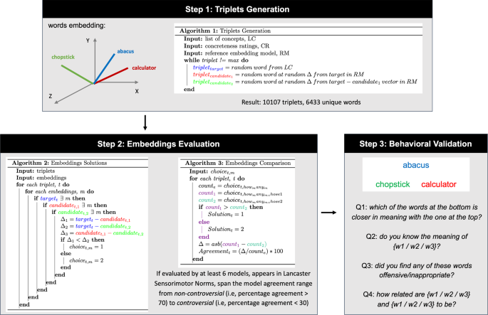 18 Semantics Examples (2023)