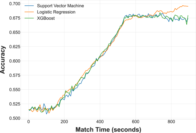 Globally Optimized Matchmaking in Online Games  Proceedings of the 27th  ACM SIGKDD Conference on Knowledge Discovery & Data Mining