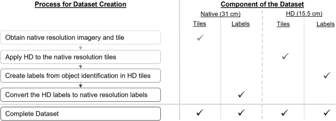 A solar panel dataset of very high resolution satellite imagery to support the sustainable development goals