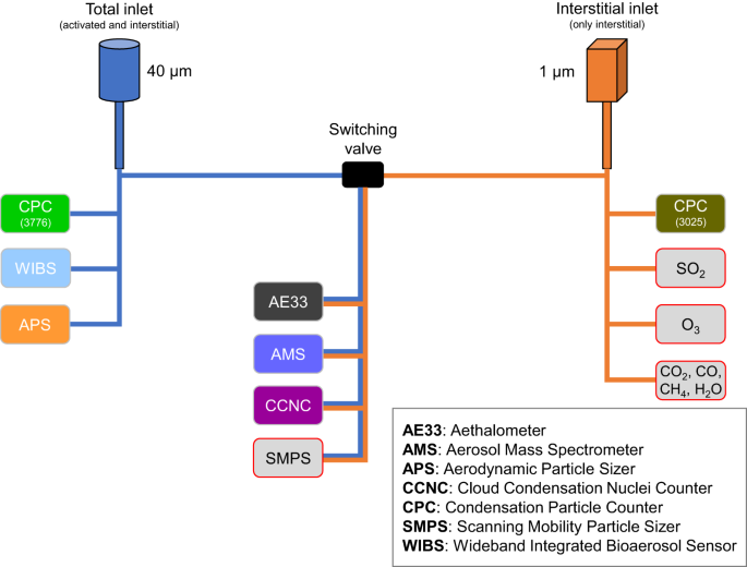 Body temperature measurement – SHAPES H2020