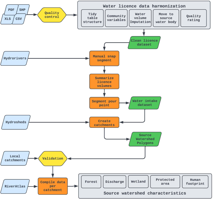 Learning Lessons the Hard Way: A Large Utility's Experience Upgrading from  ArcGIS 9 to 10