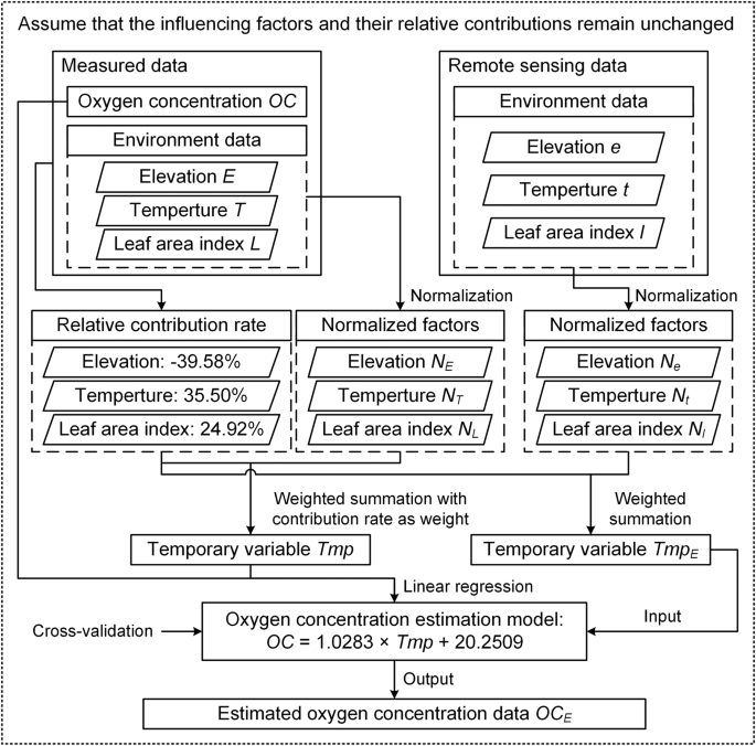 The mechanism of cross-checking estimates in the process of