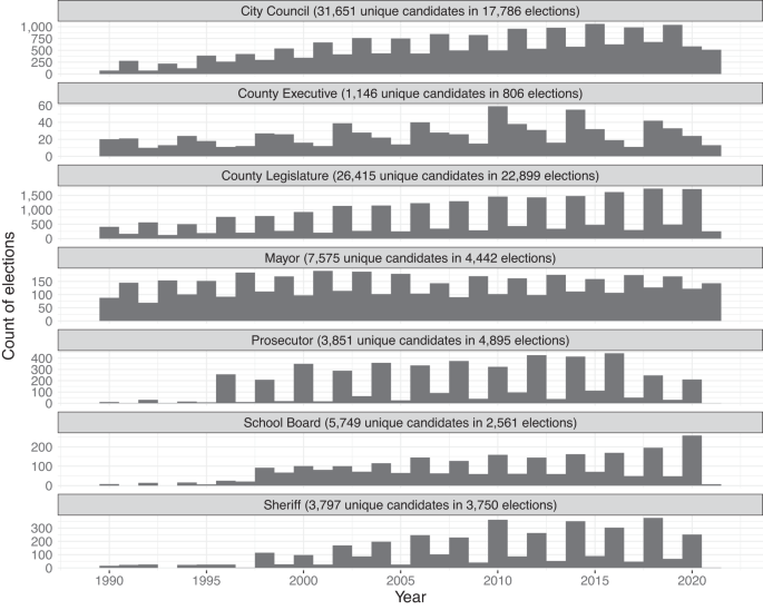 2023 census cigarette smoking behaviour regional council csv in New Zealand Explore Smoking in Texas |