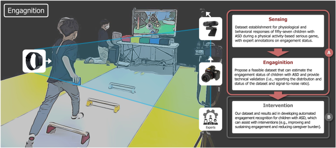 Engagnition: A multi-dimensional dataset for engagement 