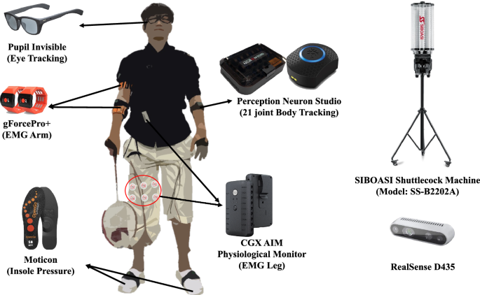 MultiSenseBadminton: Wearable Sensor–Based Biomechanical Dataset  