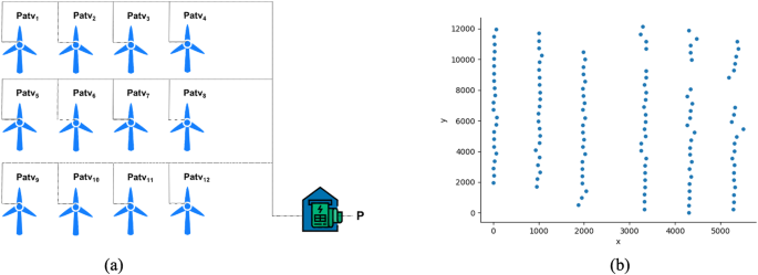 Sdwpf: a dataset for spatial dynamic wind power forecasting over a large turbine array