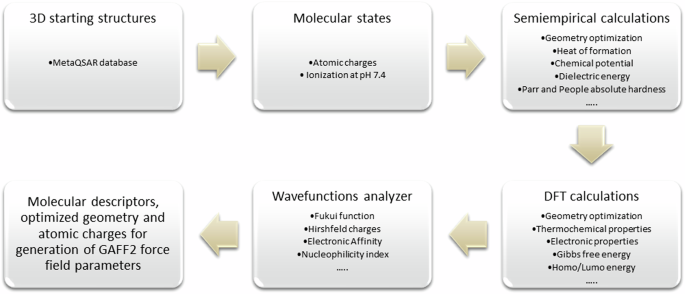 An improved dataset of force fields, electronic and 