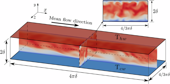 Microconfined High-Pressure Transcritical Channel Flow Database