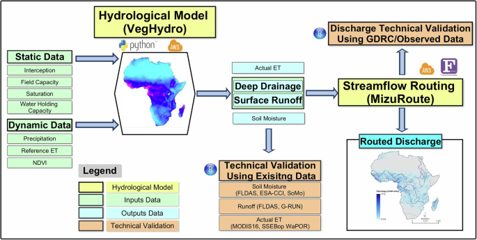 Advancing water security in Africa with new high-resolution discharge data