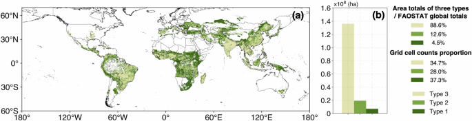GloRice, a global rice database (v1.0): I. Gridded paddy rice annual ...