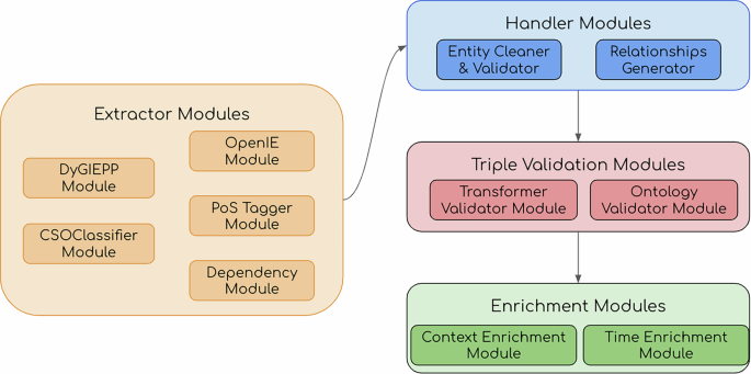 CS-KG 2.0: A Large-scale Knowledge Graph of Computer Science - Scientific Data