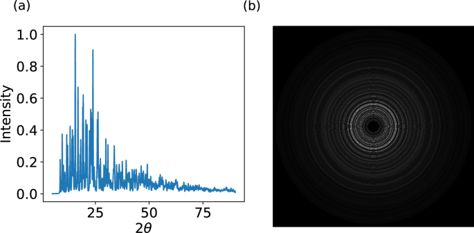 Setting a New Standard: Machine Learning Advancements in Powder X-Ray Diffraction