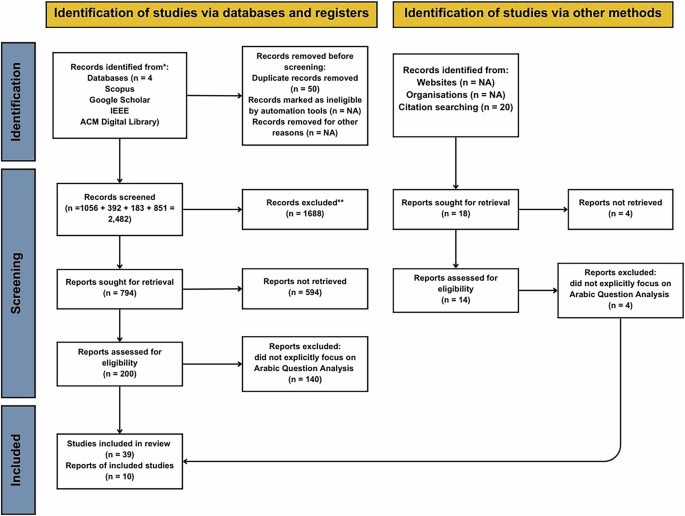Introducing a Benchmark Dataset for Arabic Question Classification with the AAFAQ Framework