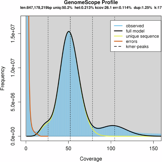 Chromosome-level genome assembly of the marble goby (Oxyeleotris ...