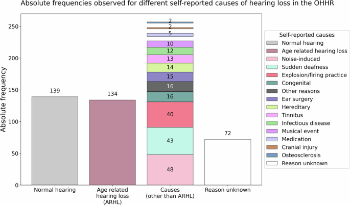 The Oldenburg Hearing Health Record (OHHR) The Oldenburg Hearing Health Record (OHHR)