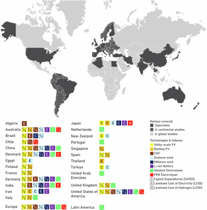 Clean technology cost projections: investment and levelized costs of solar, wind, battery, and hydrogen