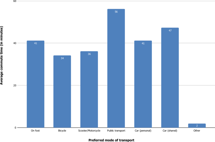 A large-scale dataset for analysing remote working in urban and rural areas across Europe - Scientific Data