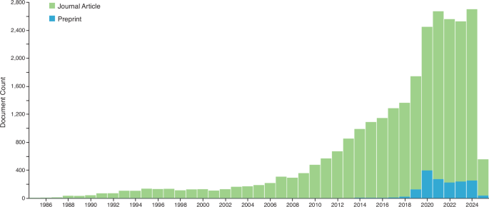 Global health data precarity: Safeguarding the Demographic and Health Survey program as a global public good