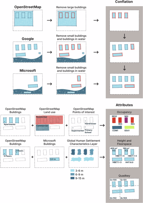 Structural Footprint From Footprints to Functions: A Comprehensive Global and Semantic ...