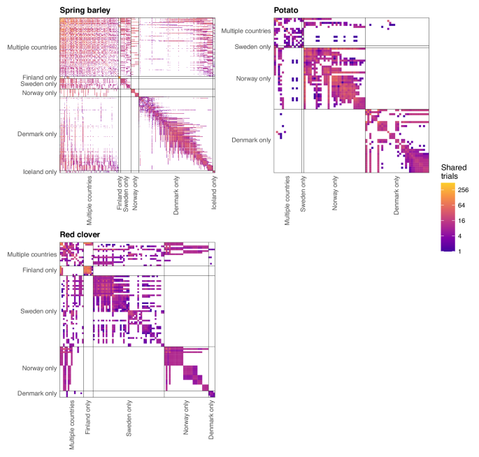 A multi-environment dataset consisting of official field trials for three major crops in the Nordic countries - Scientific Data