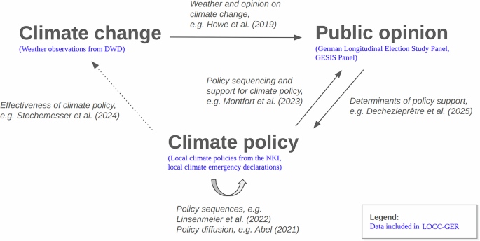 Germany’s New Climate Playbook: LOCC‑GER Maps Local Policies for a Greener Future