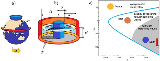 Temperature Fluctuations In A Changing Climate An Ensemble Based Experimental Approach Scientific Reports