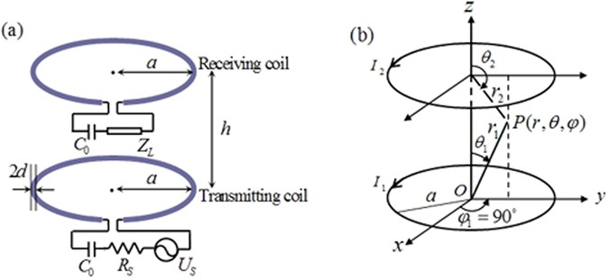 Poynting Vector Analysis For Wireless Power Transfer