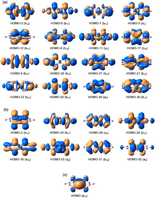 Chemical Bonding and σ-Aromaticity in Charged Molecular Alloys: [Pd2As14]4−  and [Au2Sb14]4− Clusters | Scientific Reports